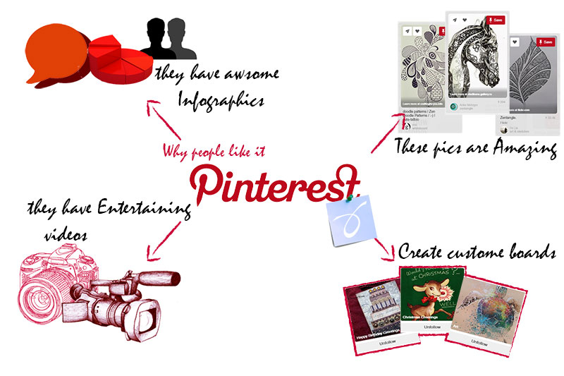 Best Tips for using Pinterest for business