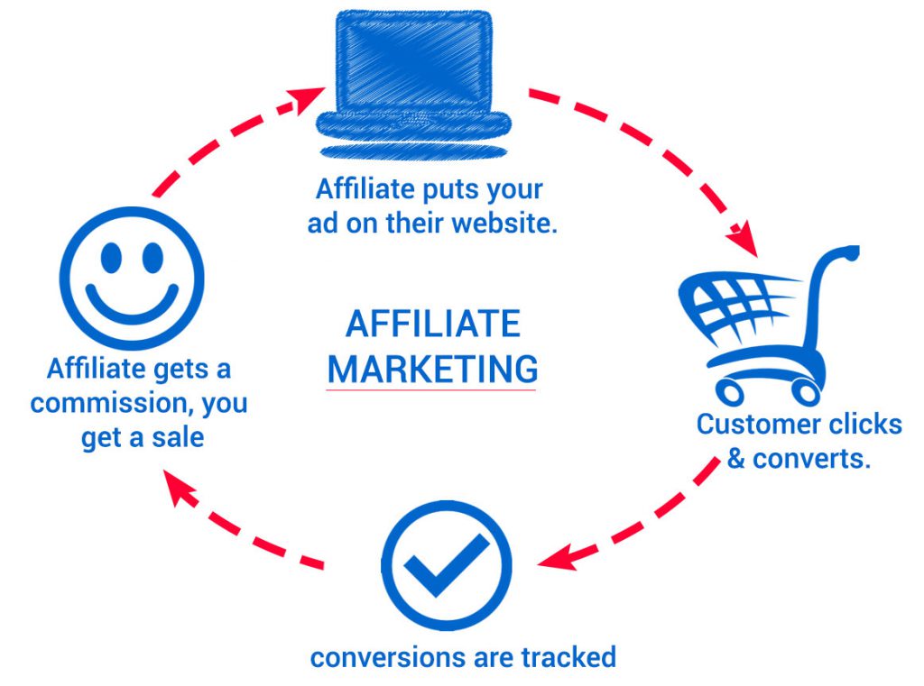 affiliate-marketing