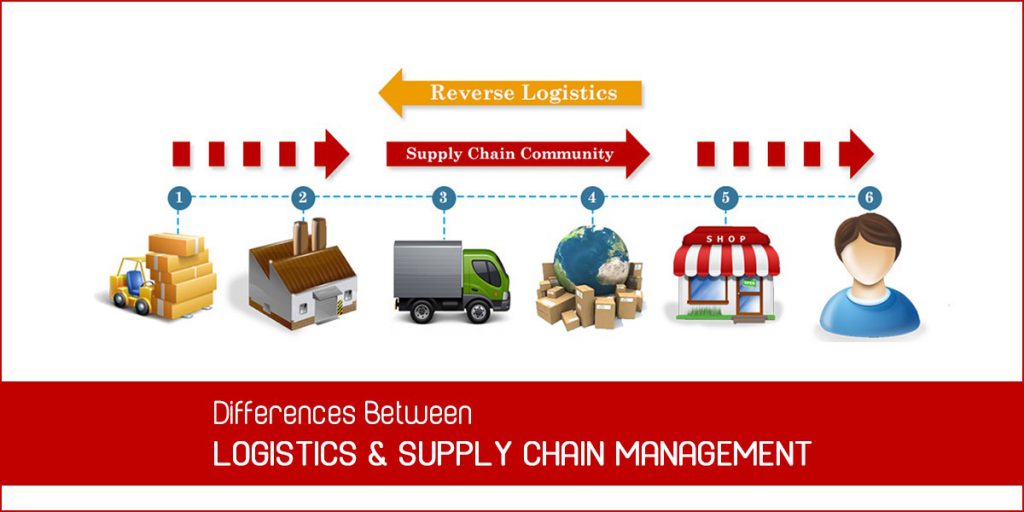 Logistics And Supply Chain Management What Are The Key Differences