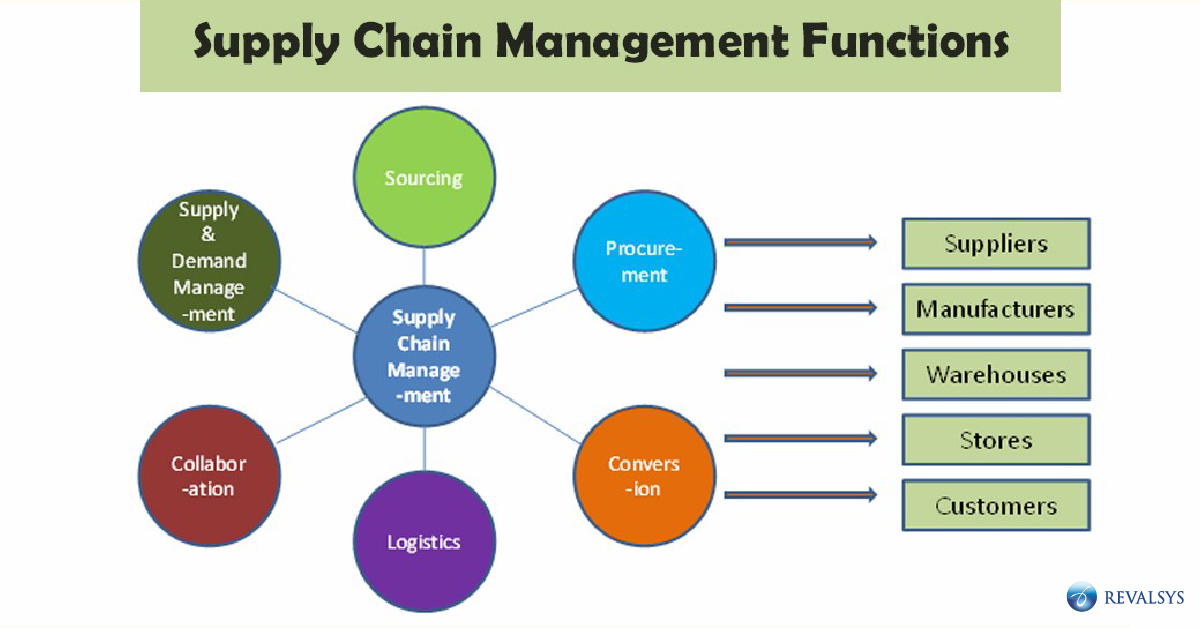 functions-of-supply-chain-management-revalsys-technologies