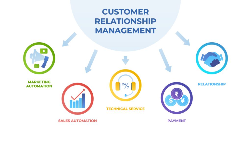 best crm system for small business