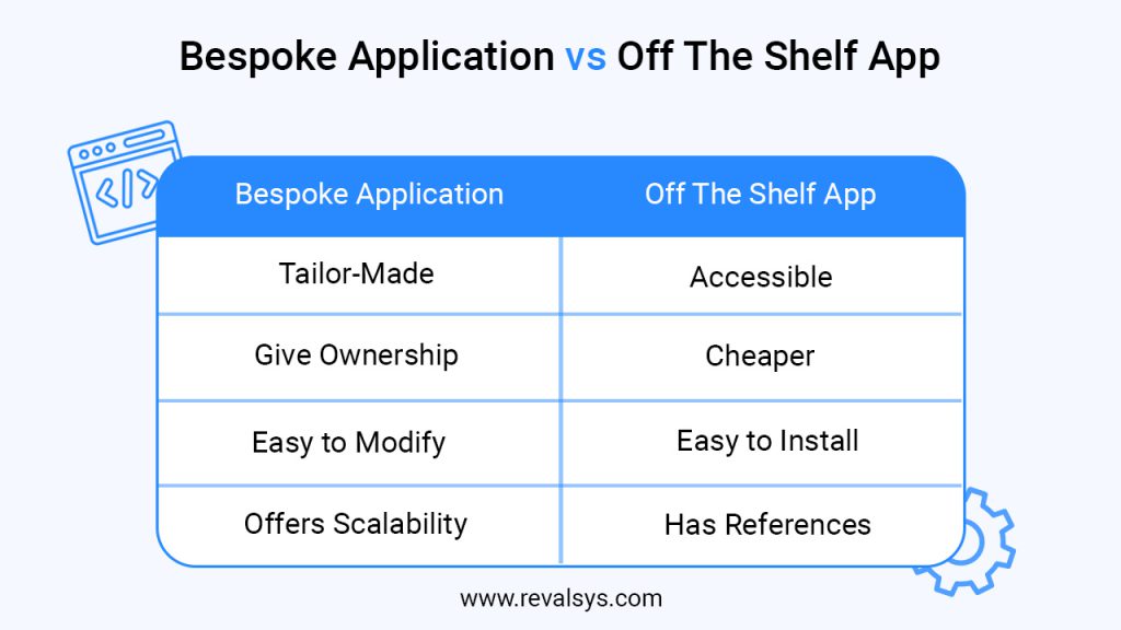 bespoke app
