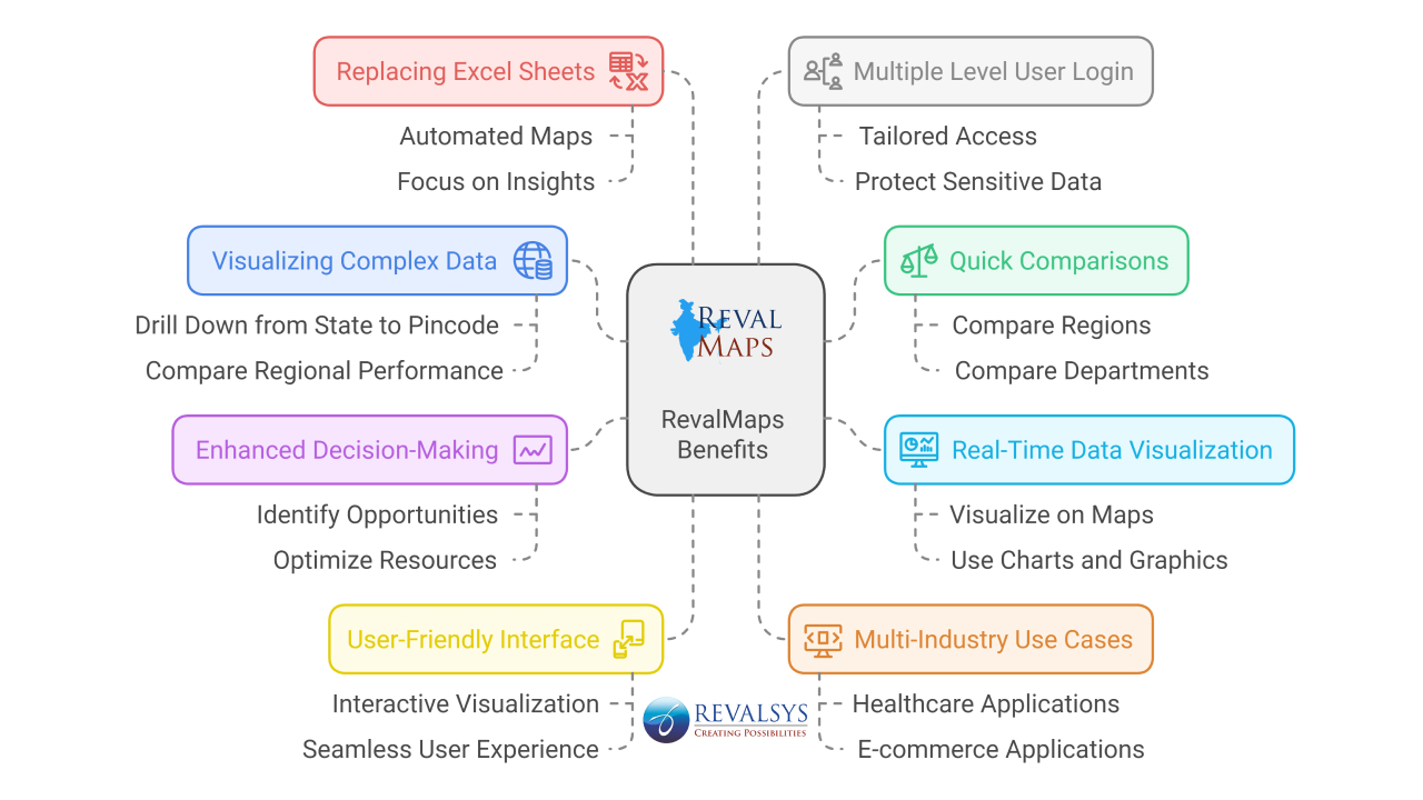 Revalmaps visualize data on the map of India