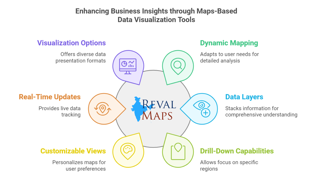 Key Features of Maps-Based Data Visualization Tools