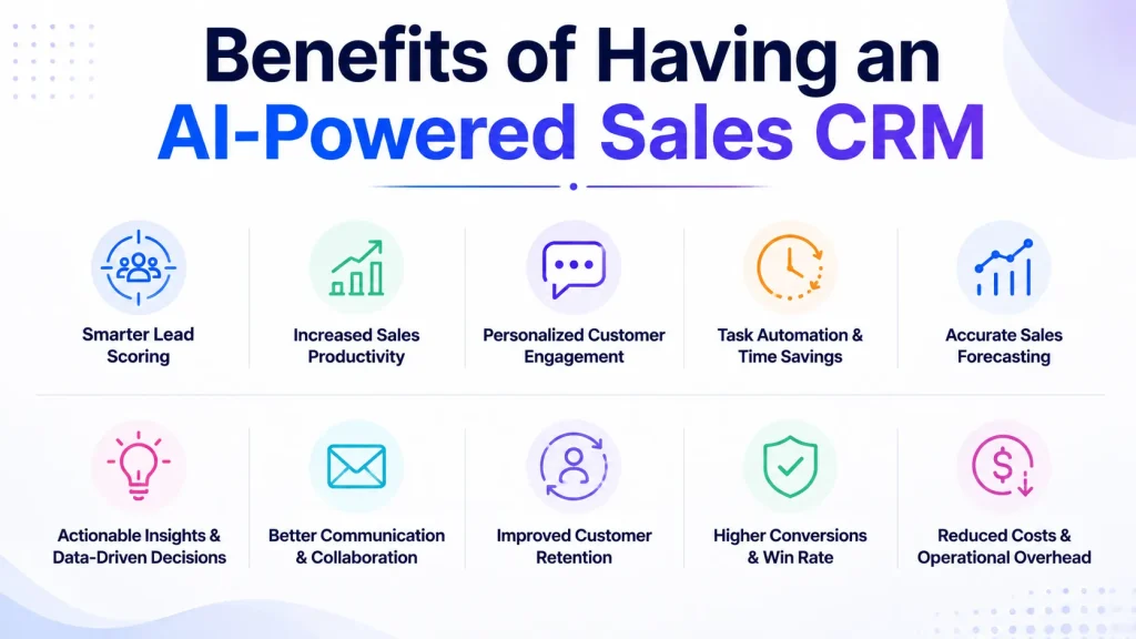 Benefits of Having an AI-Powered Sales CRM