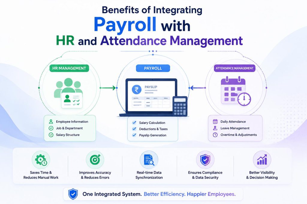 Benefits of Integrating Payroll with HR and Attendance Management