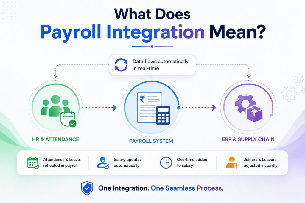 What Does Payroll Integration Mean