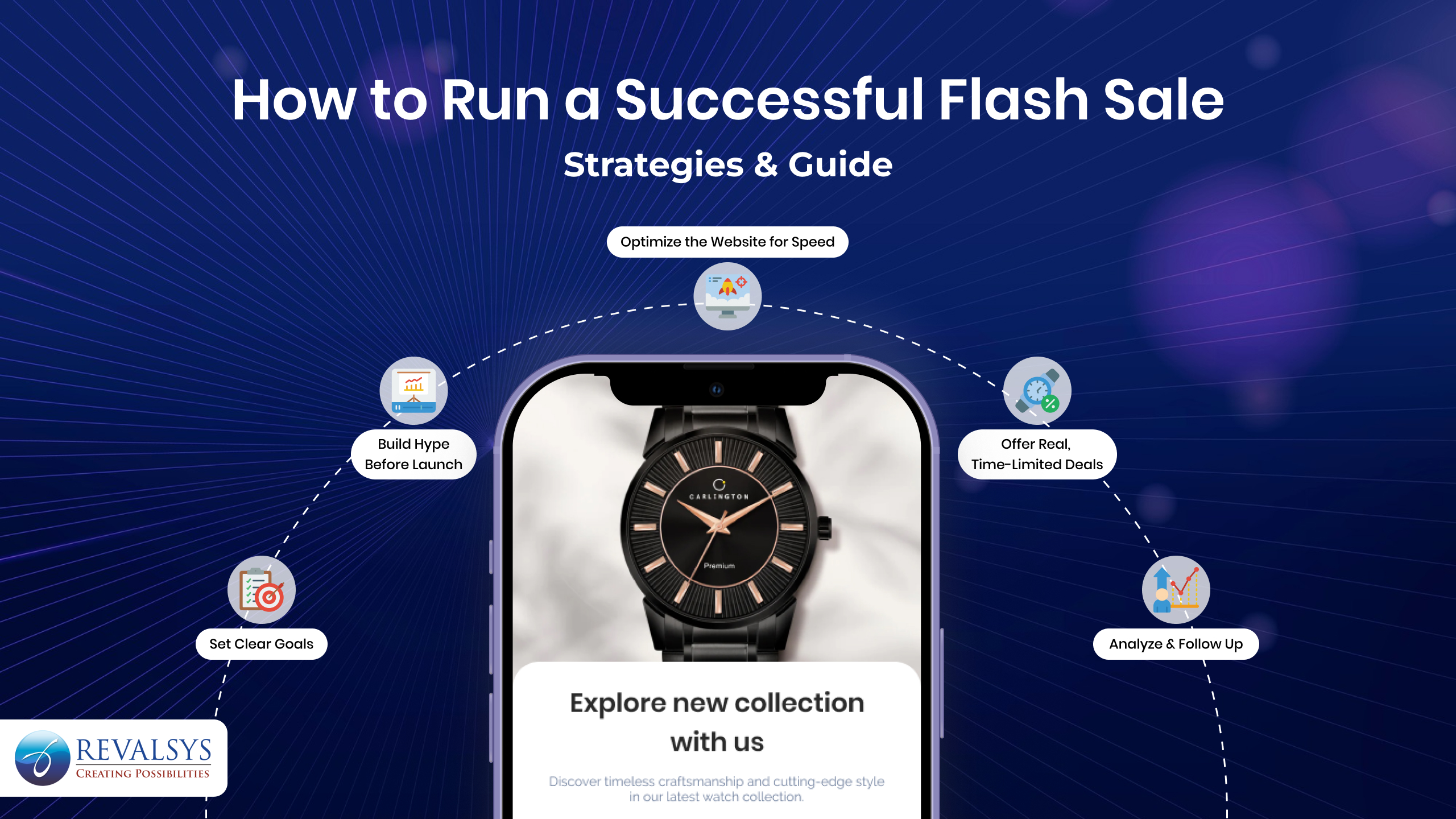 How to Run a Successful Flash Sale: Strategies to Boost Revenue and Customer Engagement
