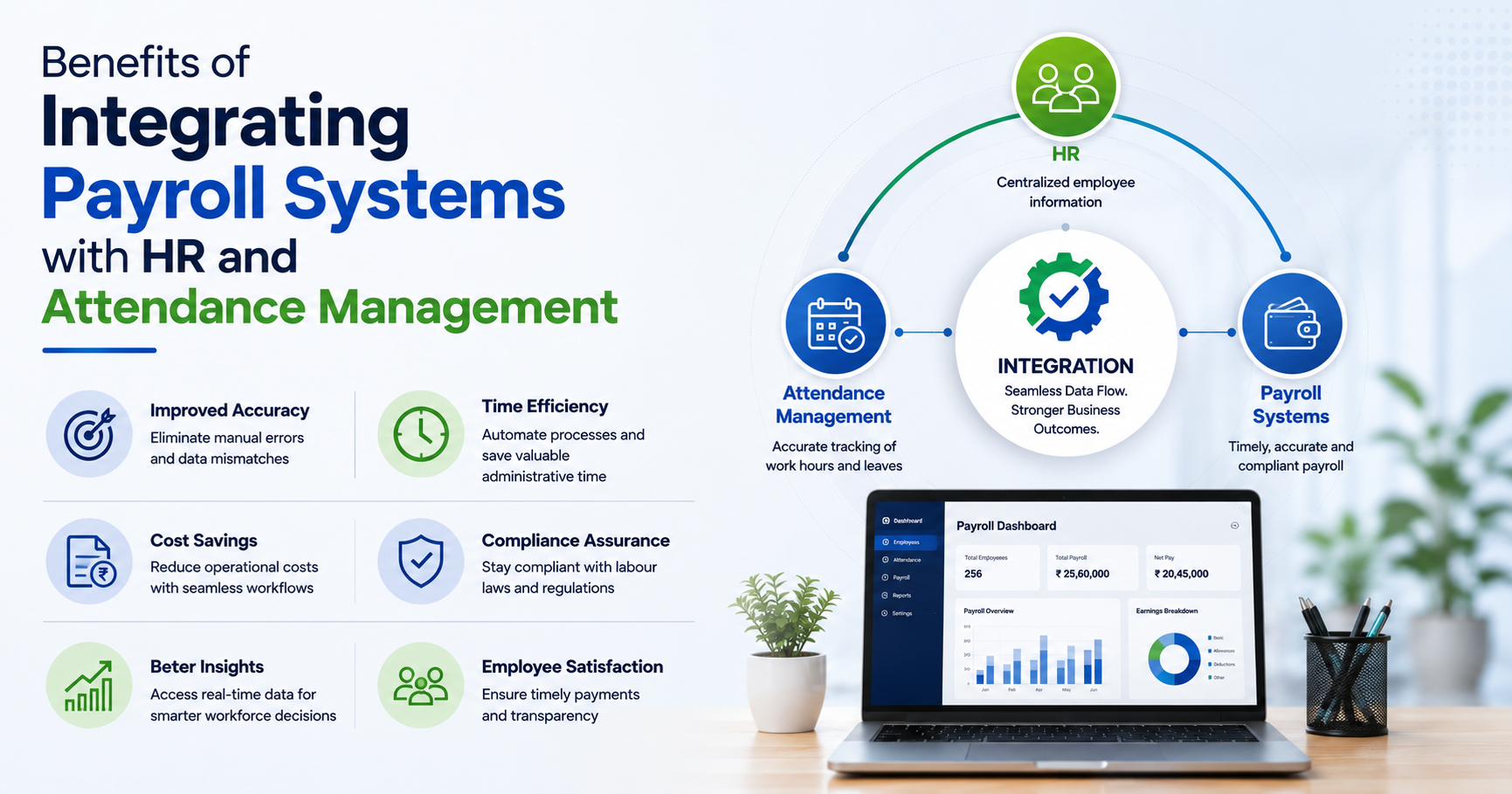 Benefits of Integrating Payroll Systems with HR and Attendance Management